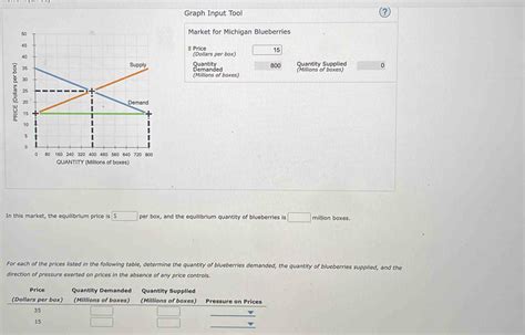 Solved Graph Input Tool Market For Michigan Blueberries Price