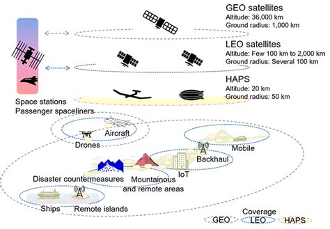 Press Releases Airbus NTT DOCOMO And SKY Perfect JSAT Jointly