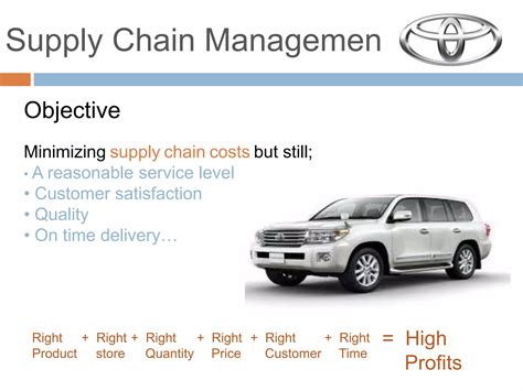 TOYOTA SUPPLY CHAIN MANAGEMENT PPT