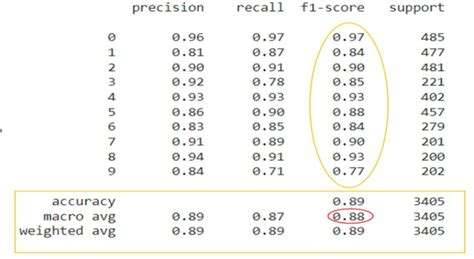 Inception V3 model Classification report | Download Scientific Diagram