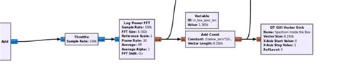 File:Synth signal spectrum inside upper lower.png - GNU Radio