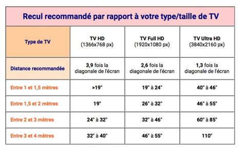 Quelle Taille De Tele Pour Mon Salon Partager Taille Bonne