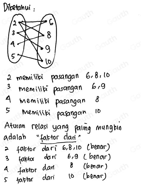 Solved 14 Aturan Dari Relasi Yang Digambarkan Dengan Diagram Panah Di