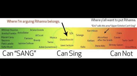 Vocal Range Chart: A Visual Reference of Charts | Chart Master