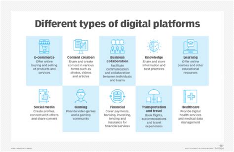 Digital Platform Definition From Techtarget