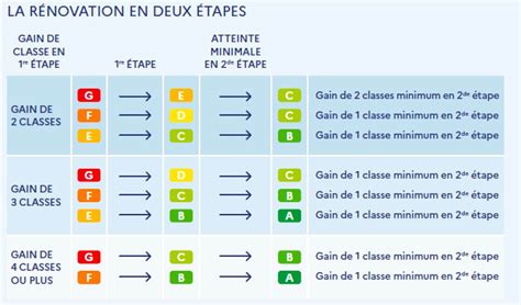 Tout savoir sur MaPrimeRénov ce qui change en 2024