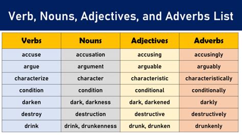 Noun To Adjective Converter Archives EngDic