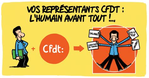 La Cfdt D Fend Le Personnel Avant Et Apr S Le Cse Cfdt De L Irsn