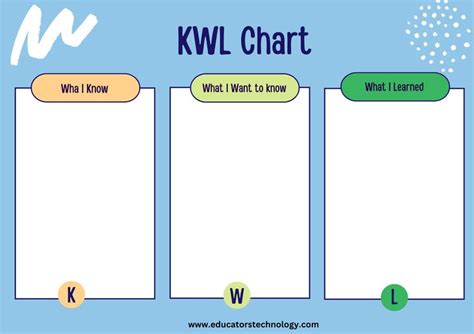 The Ultimate Guide To Kwl Charts For Classroom Use