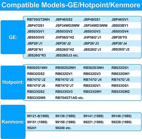 Ge Hotpoint Kenmore Range Cooktop Stove 6 Small Surface Burner Element Wb30m1 810025732288 Ebay