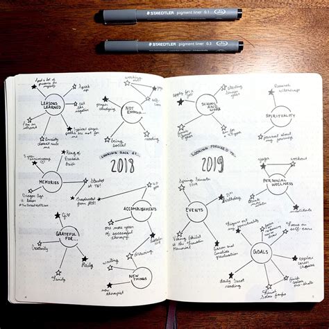 30 Astrology Zodiac Layouts To Inspire Your Bullet Journal Artofit