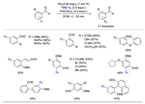 Scheme Dirhodium Ii Direct Azidation Of Aromatic Aldehydes