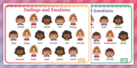 Feelings And Emotions Word Mat öğretmen Yaptı Twinkl