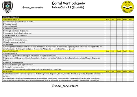 PCPB Edital Verticalizado Escrivão DE Polícia vade concurseiro