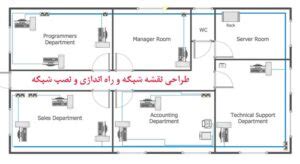 طراحی نقشه شبکه و راه اندازی و نصب شبکه های کامپیوتری طراحی شبکه و نقشه