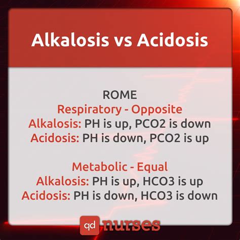 Alkalosis Acidosis In Rome Qd Nurses Nursing Mnemonics Nursing