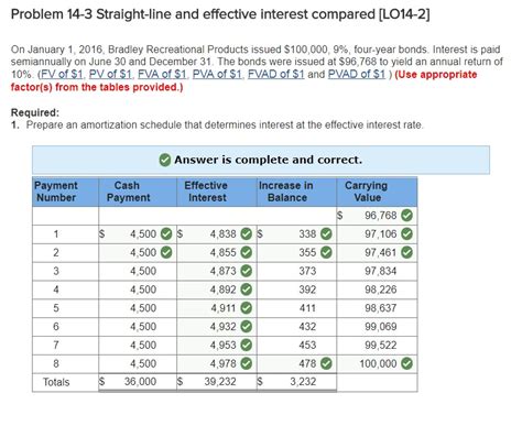 Solved Problem 14 3 Straight Line And Effective Interest