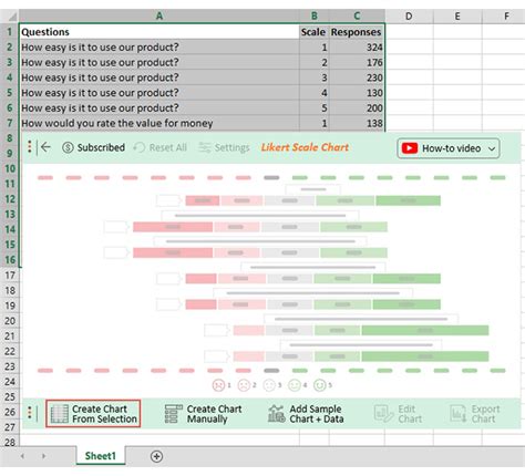 Top 6 Likert Scale Examples For Your Next Survey