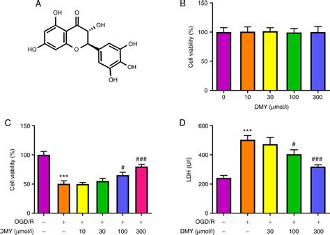 Figure From Dihydromyricetin Ameliorates Oxygen Glucose Deprivation