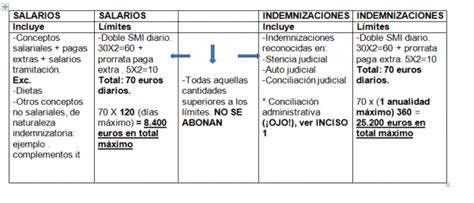 Qu Es Y Qu Paga El Fogasa Grupo Gie