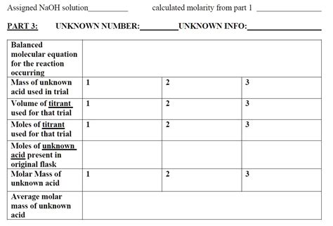 SOLVED Assigned NaOH Solution Calculated Molarity From Part 1 PART3