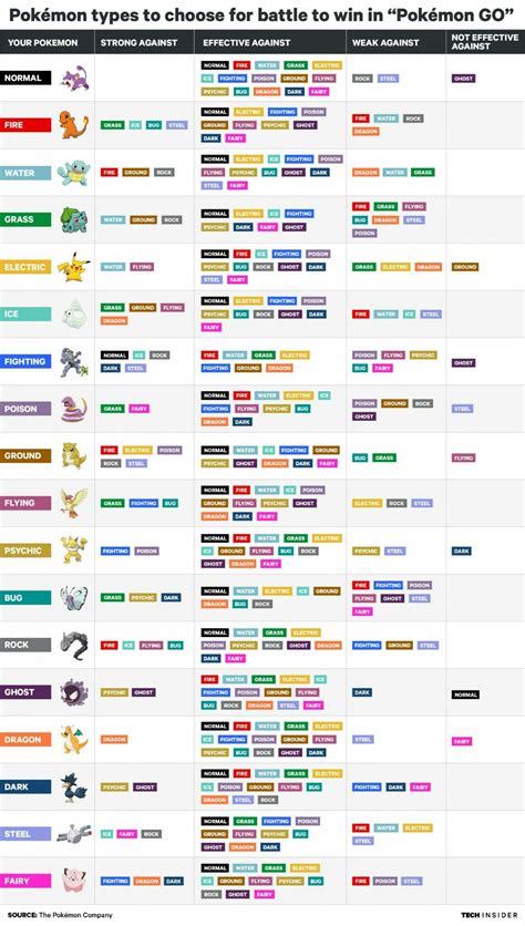 Pokemon Go Chart | stty-sane