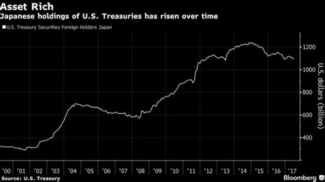 The Yen A Safe Haven Currency Seeking Alpha