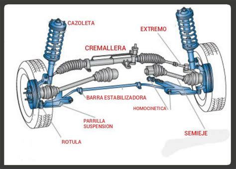 Sintomatología de un semieje roto Taller Actual