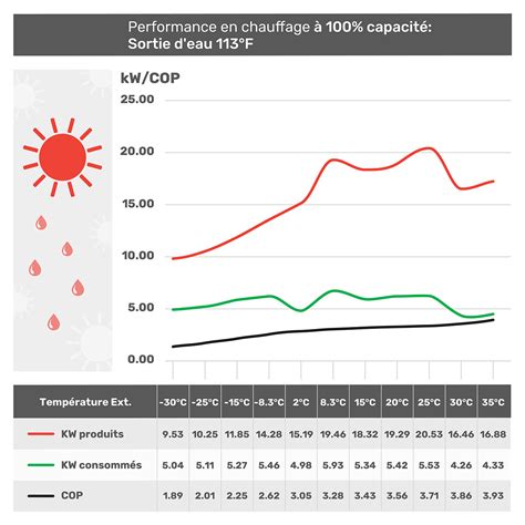 Thermopompe Air Eau Haute Efficacit Monobloc Effiqueenc