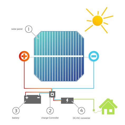 【エネルギー】太陽光発電の構造とテクノロジーの進化 Sustainable Japan