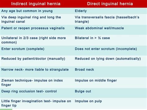 Inguinal Hernia Examination