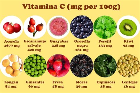 Vitamina C Cido Asc Rbico