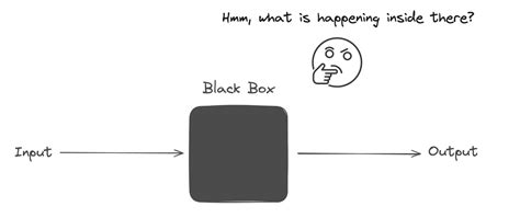 Illuminating The Black Box The Rise Of Explainable Ai In Cyber