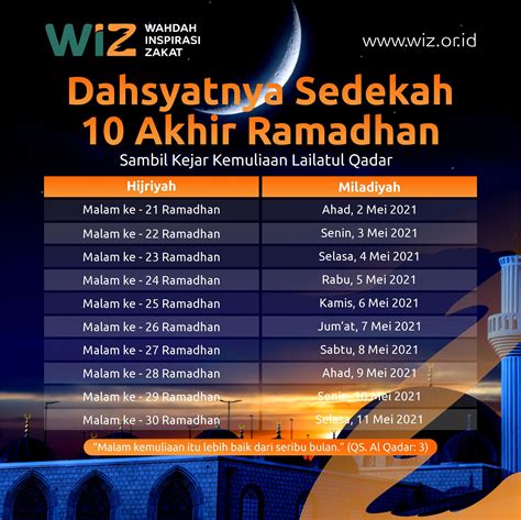 Laylatul Qadr 2024 South Africa Weather Elnora Frannie