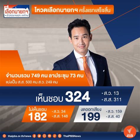 ผลโหวตนายก พิธา ไม่ผ่านรอบแรก Thai Pbs News ข่าวไทยพีบีเอส