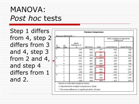 Ppt Manova Multivariate Analysis Of Variance Powerpoint Presentation