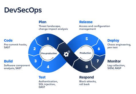 Devsecops Tools Atlassian