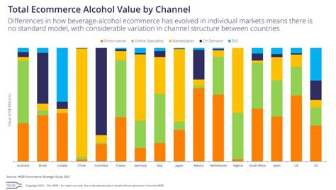 Food Industry News New Iwsr Report Reveals Top Trends Set To Drive