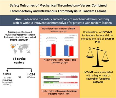 Safety Outcomes Of Mechanical Thrombectomy Versus Combined Thrombectomy