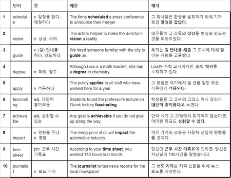 해커스 Toeic 단어 Part 5 문제 프린트화면