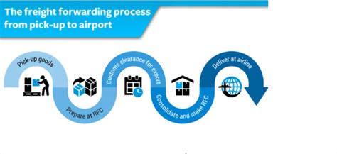 Importance Of Selecting The Right Clearing And Forwarding Agent