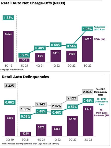 The Most Important Number To Watch In Ally Financials Upcoming