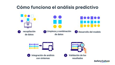 Ejemplos De Análisis Predictivo Cómo La Inteligencia Artificial Puede Mejorar Tu Negocio