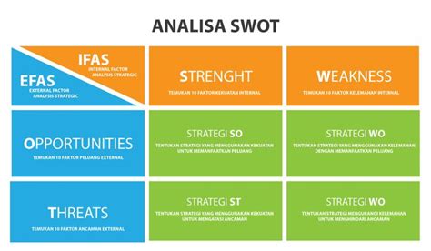 Apa Itu Analisa SWOT Dalam Proses Desain Grafis Komunikasi Visual