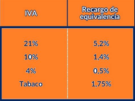 Redundante Obra Maestra Indulgente Recargo De Equivalencia Modelo 303