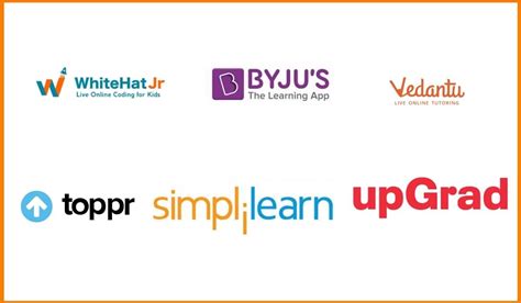 The Development Of Edtech Startups And Interesting Fund Raise In India