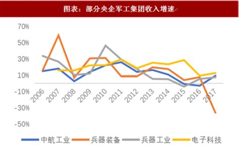 2018年中国军工行业国防预算开支及装备采购分析 军改逐步落地、集中采购及批量列装高峰（图） 观研报告网