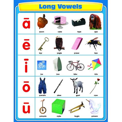 Long Vowels Educational Laminated Chart Porn Sex Picture