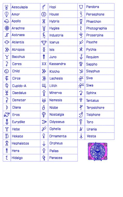 Asteroid Symbols In Astrology Pelajaran