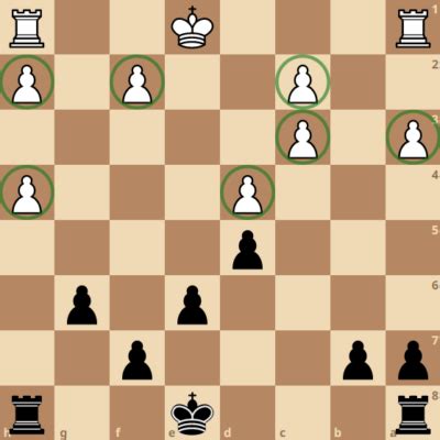 Chess Middlegame Strategy The Ultimate Guide For Beginners